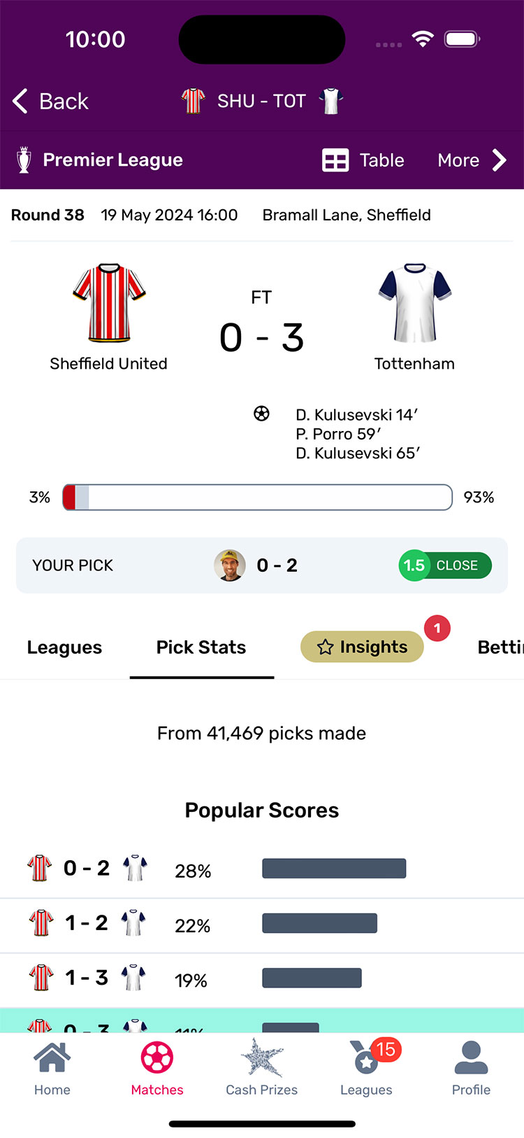 Match results in Superbru's Premier League Predictor game