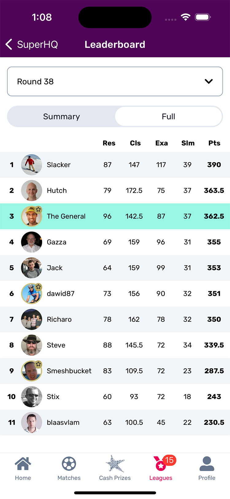 League leaderboard in Superbru's Premier League Predictor game