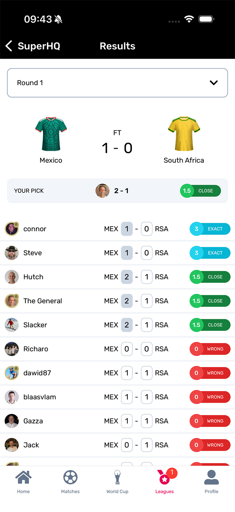 League leaderboard in Superbru's World Cup Predictor game