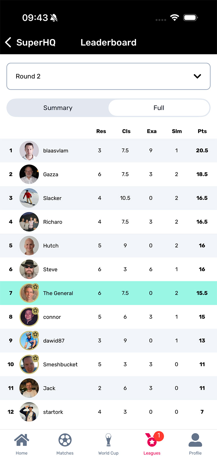 Match results in Superbru's World Cup Predictor game